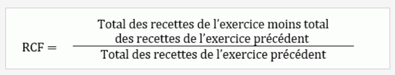 Ratio de croissance financière