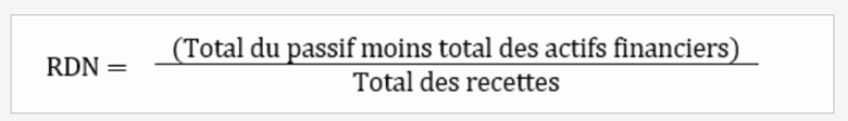 Ratio de la dette nette