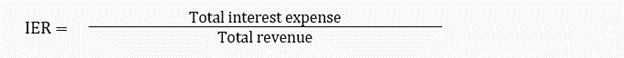 Interest Expense Ratio (IER)