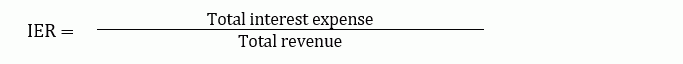 Interest Expense Ratio (IER)