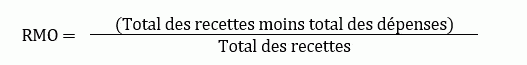 Ratio de la marge opérationnelle (RMO)