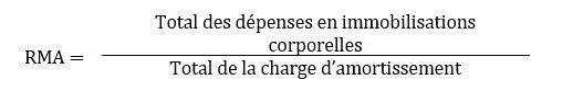 Ratio de maintien des actifs (RMA)