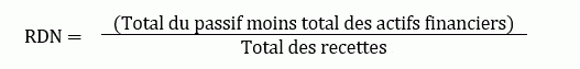 Ratio de la dette nette (RDN)